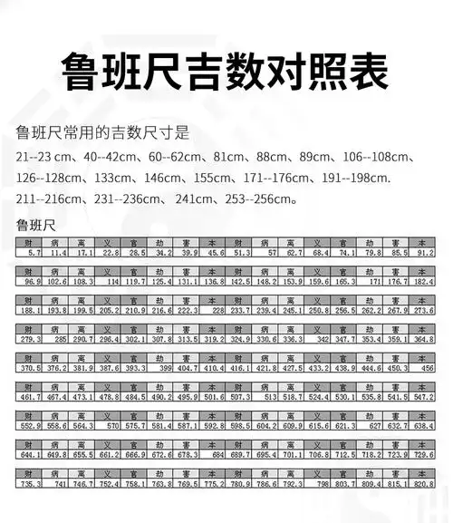 得力鲁班尺卷尺吉数对照表正宗鲁班尺耐磨防摔风水尺高精度钢卷尺5米