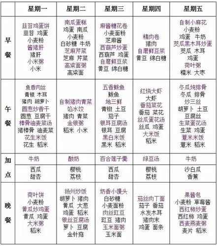 儿童每天健康食谱