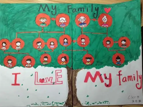 附中博才1831班家庭树作品展