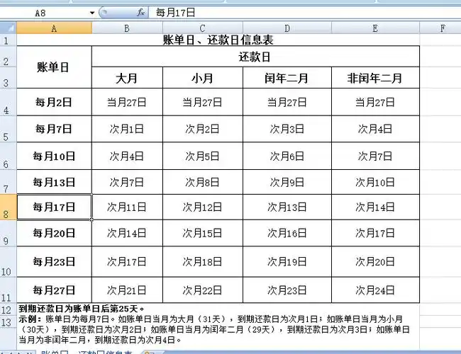 今天农行网站看到的农行信用卡还款日期规则分享下
