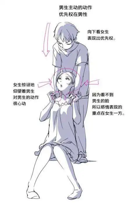 情侣 【七零八落啊】 sai板绘   速写手绘   零开始