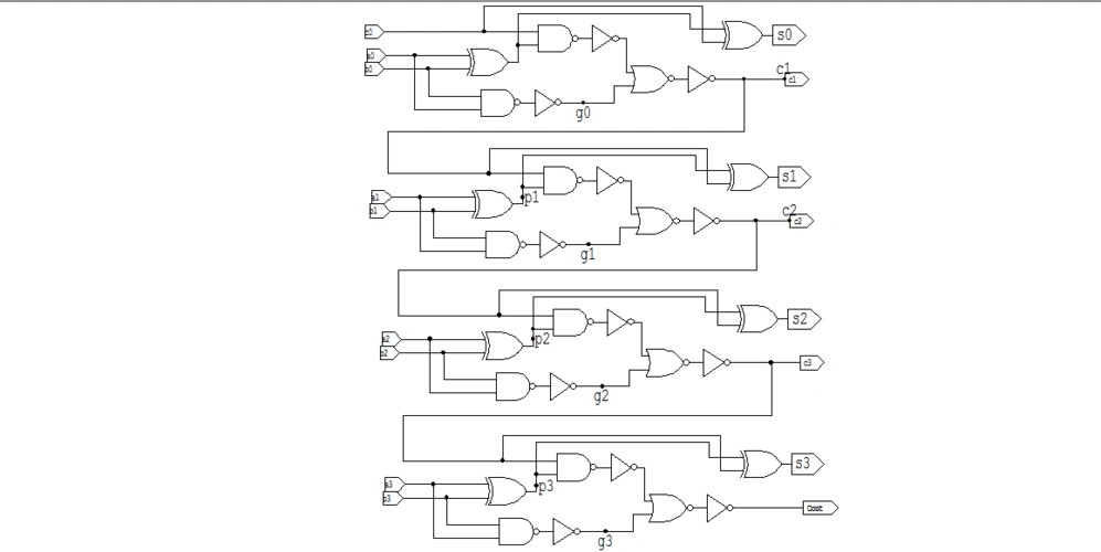 无忧文档 所有分类 工程科技 电子/电路 4位超前进位加法器设计 式(2