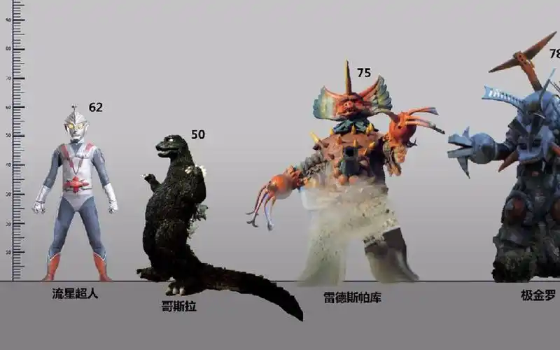 比例图哥斯拉流星超人全登场怪兽比例图
