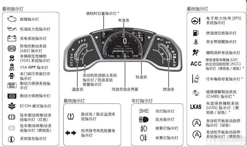 货车柴油仪表盘指示灯图解当前位置:首页/ 柴油仪表盘指示灯故障码
