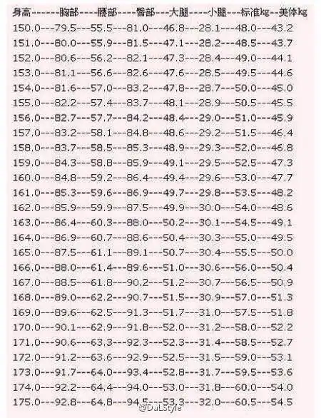 160 三围大概多少算合适?我下半身比较胖 怎么瘦下半身