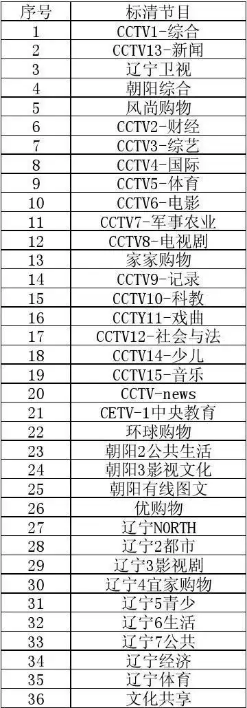 朝阳数字电视节目表