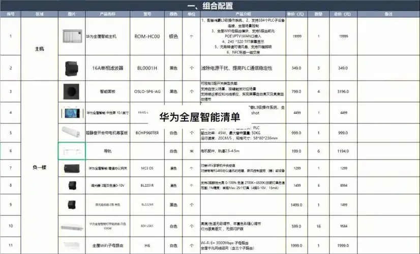 华为全屋智能到底需要多少钱