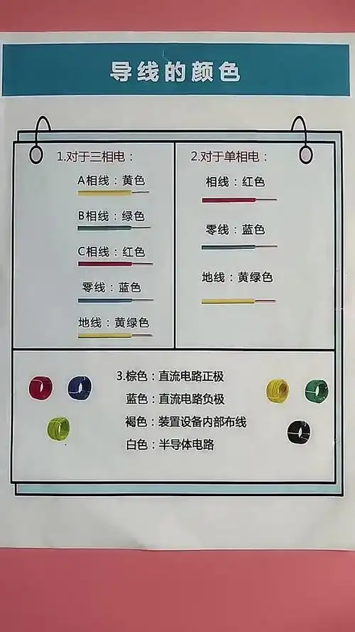 生活中常用电路里电线颜色判断零线火线地线等