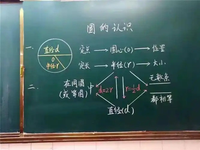 展现扎实功底彰显个人风采府前街小学数学教师板书比赛活动纪实