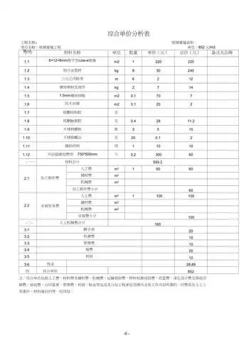 玻璃幕墙综合每平米报价单版