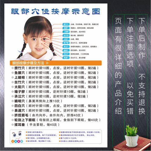 眼科眼部穴位按摩示意图经络眼睛经络穴位按摩步骤方法图海报印制
