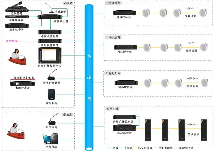 北京君太百货商城背景音乐系统解决方案