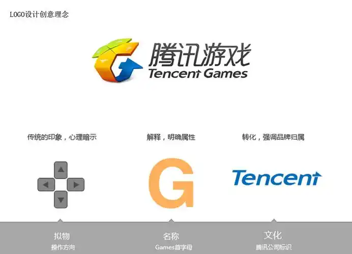 深圳设计公司分享腾讯游戏全新品牌设计升级