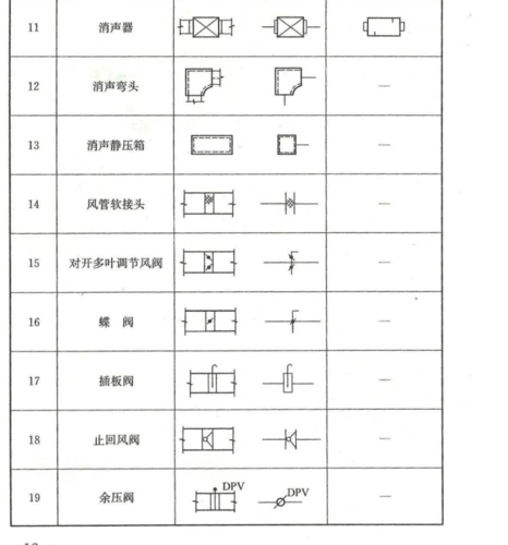 识别防排烟系统中的阀门