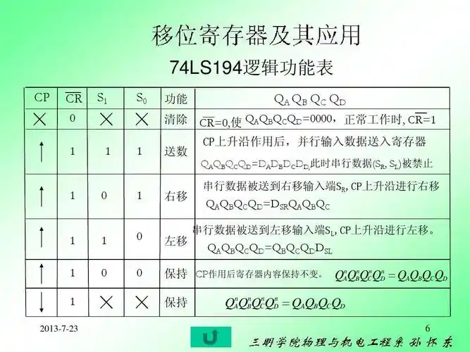 74ls194逻辑功能表