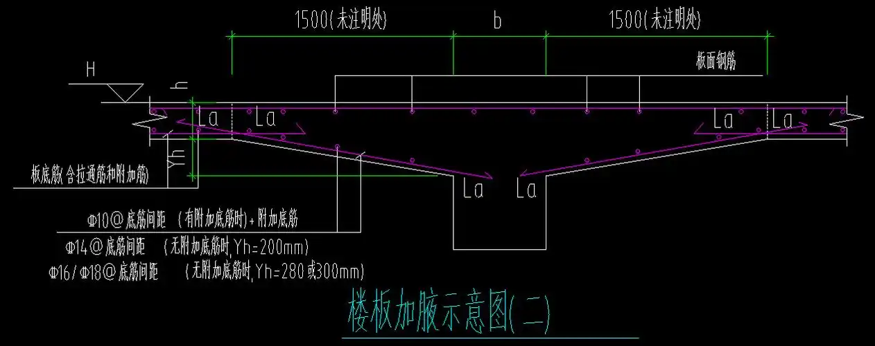 你好请问加腋楼板该用什么构件画