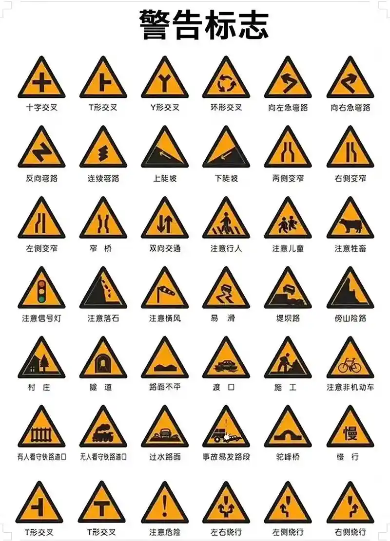 科目一交通标志大全,包括新增系列.#驾考一把过  #逢考必过 - 抖音