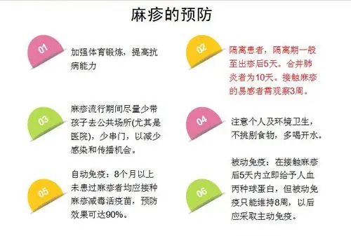 麻疹的预防