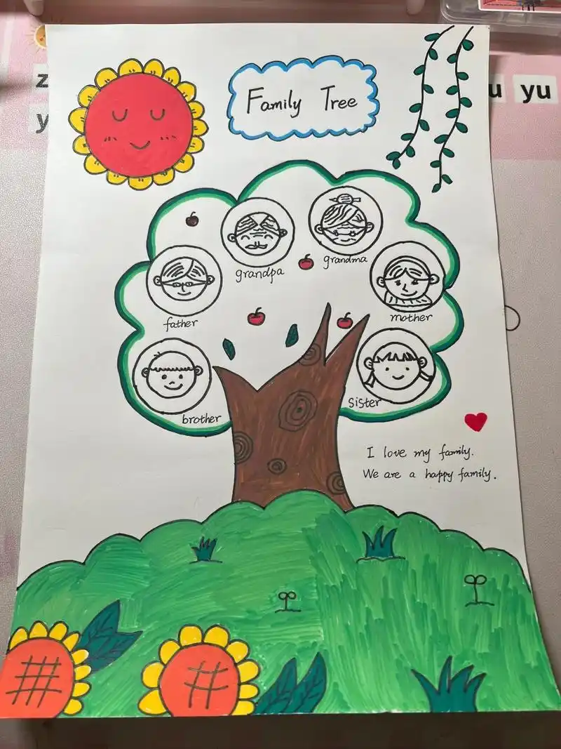 英语手抄报 二年级英语手抄报,家庭树.
