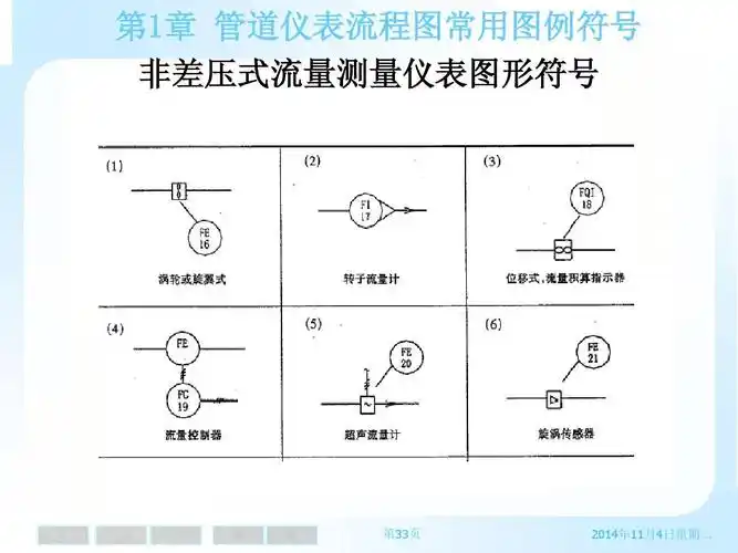pid常用图例符号ppt 第1章 管道仪表流程图常用图例符号 非差压式流量