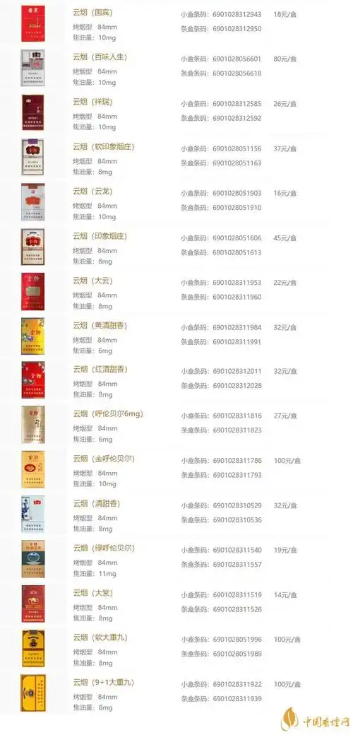 云烟香烟价格表图一览 云烟香烟种类大全(70种)