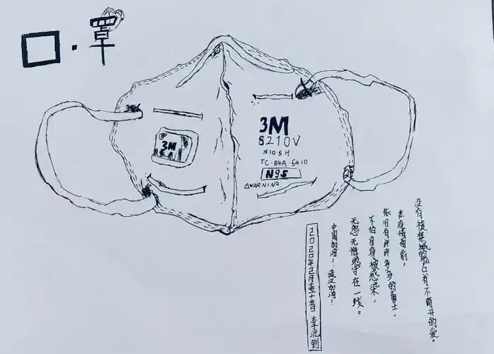 淄博天才美校(口罩写生)武汉加油!中国加油!