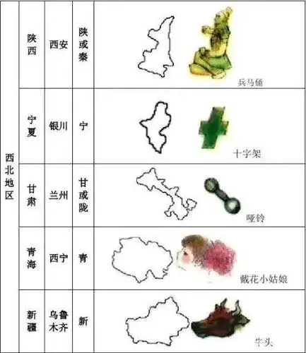 中国各省轮廓形象图,大家看看自己的省份形象吗