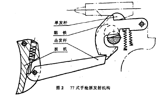 77式手枪击发机构