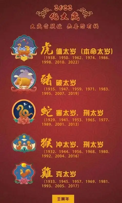 2022本命年犯太岁摆件太岁牌九星钱套装生肖虎蛇猴鸡猪化客厅书房