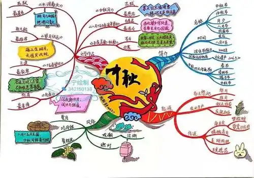 中秋节的思维导图_嫦娥