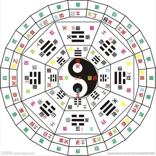 八卦图集锦