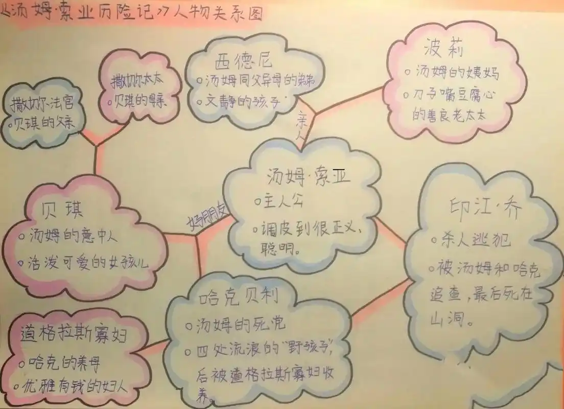 《汤姆索亚历险记》人物关系图 汤姆索亚历险记人物关系图 	 借鉴93