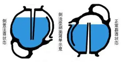 景德镇倒流壶:底部有洞却能滴水不漏|我收我藏|天津美术网-天津美术界