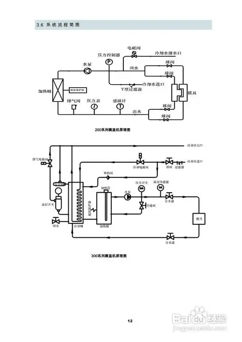 fudo-suns fos-300s系列模温机使用说明书:[2]