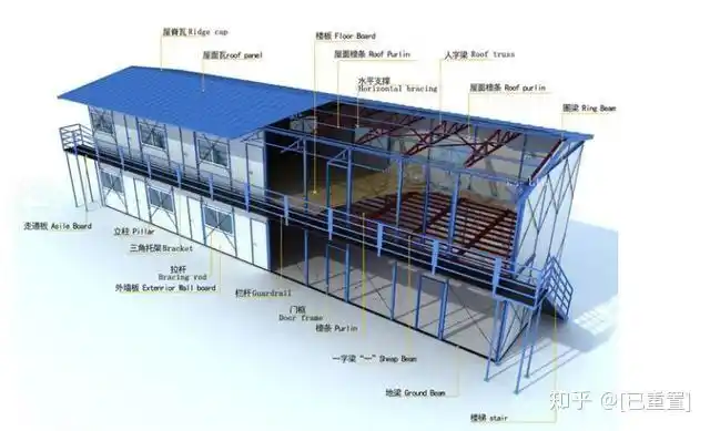 防火隔板,铁皮房,钢结构,活动板房出租