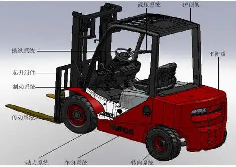 叉车的结构?
