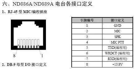 200车台手咪定义nd886a及nd889a话筒及编程接口定义