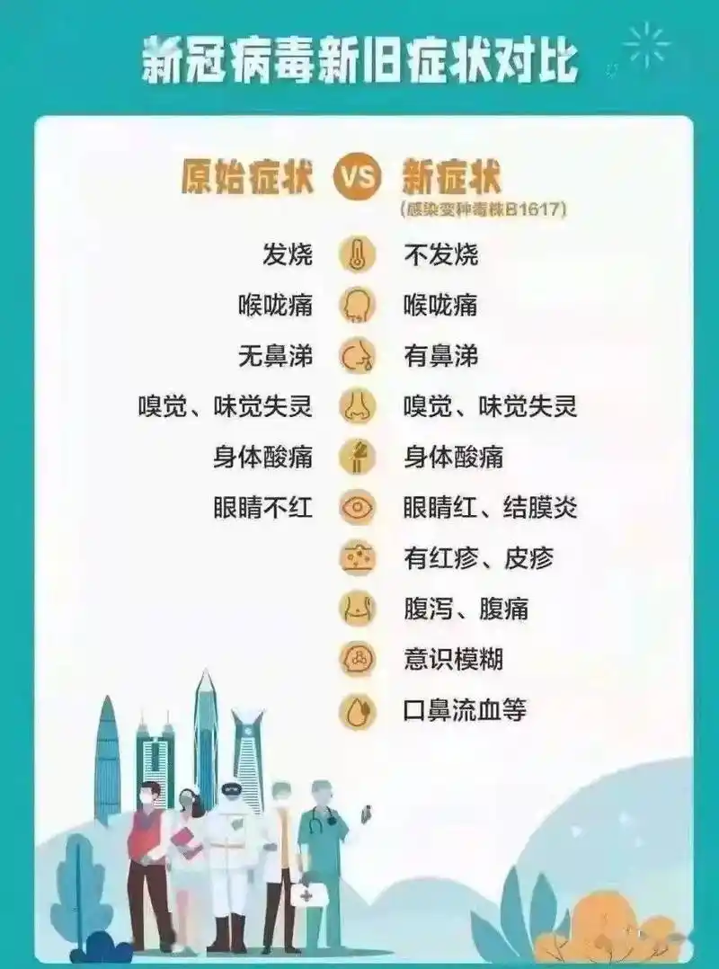 新冠肺炎新旧症状对比_病毒