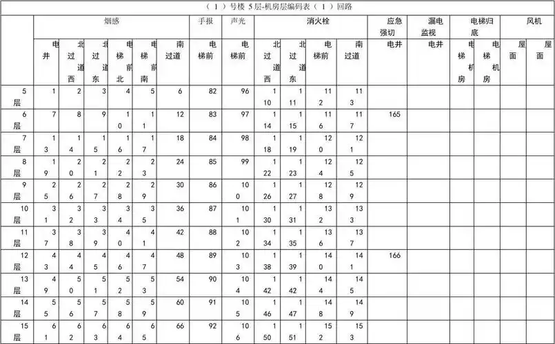 消防编码表格式