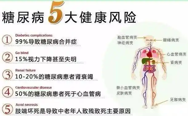 糖尿病存在5大健康风险,危害不容小觑.