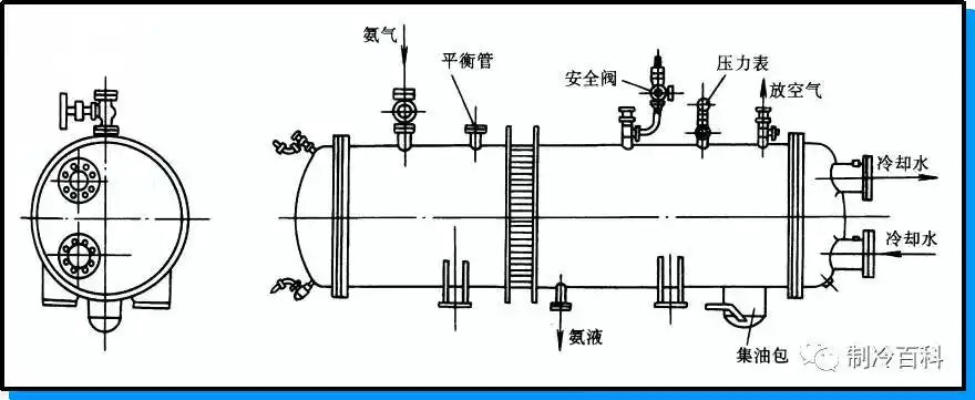 冷凝器的种类和工作原理