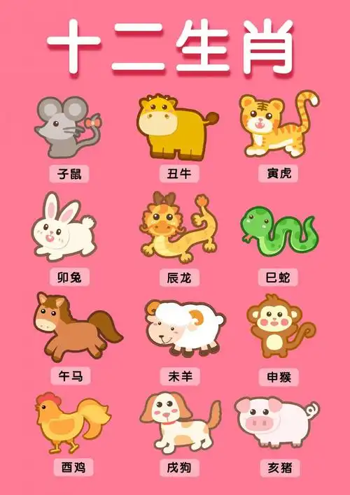 十二生肖年份与顺序表
