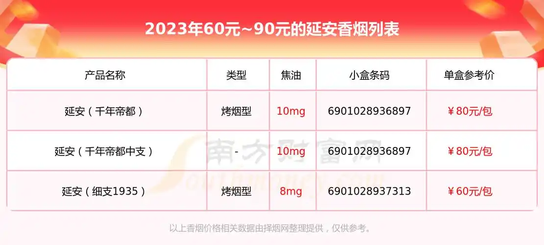 60元90元的延安香烟列表一览