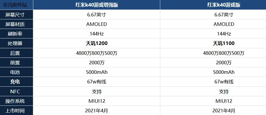 哪款性价比高-红米k40游戏增强版与游戏版区别及参数配置全面对比分析