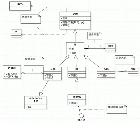 如何绘制uml类图(模型静态结构)