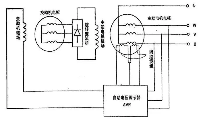 伊藤柴油发电机组的电气原理