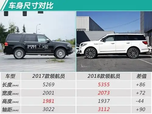 老款清库甩卖-降18万元 林肯领航员新老同售
