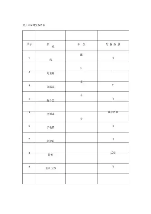 保健室备清单
