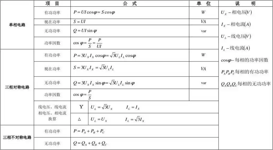 用电负荷计算 配电箱安装 继电保护及二次回路 电工常用计算公式 三相