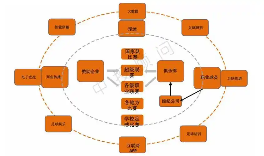 体育产业七大投资热点报告